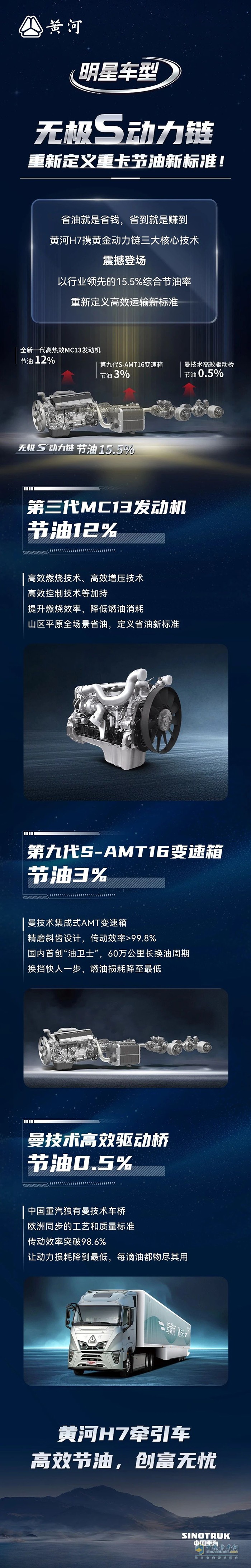 重汽豪沃：无极S动力链，重新定义重卡节油新标准！