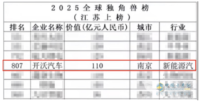 榜上有名！开沃集团荣登《2025全球独角兽榜》