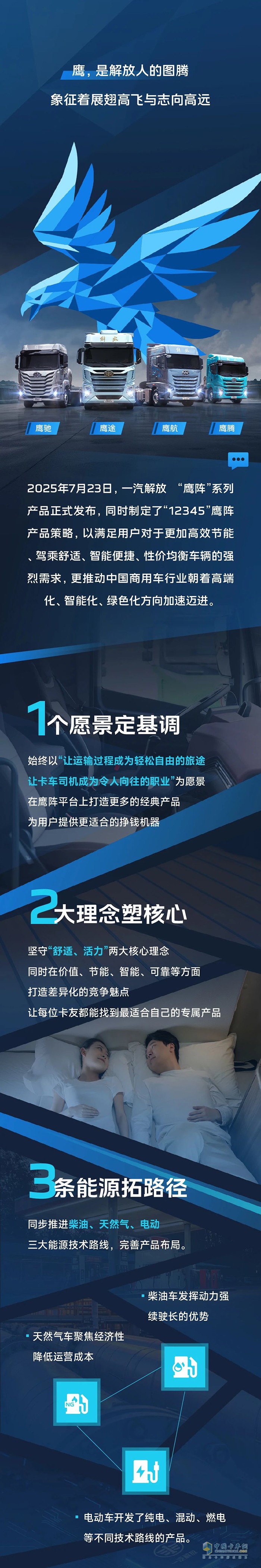 解放青汽：“鹰”有尽有 鹰阵启，未来至！