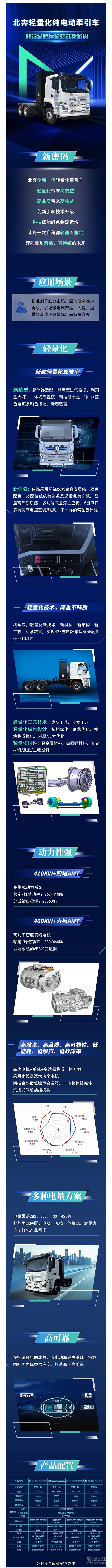北奔轻量化纯电动牵引车 解锁绿色运输赚钱新密码 ​