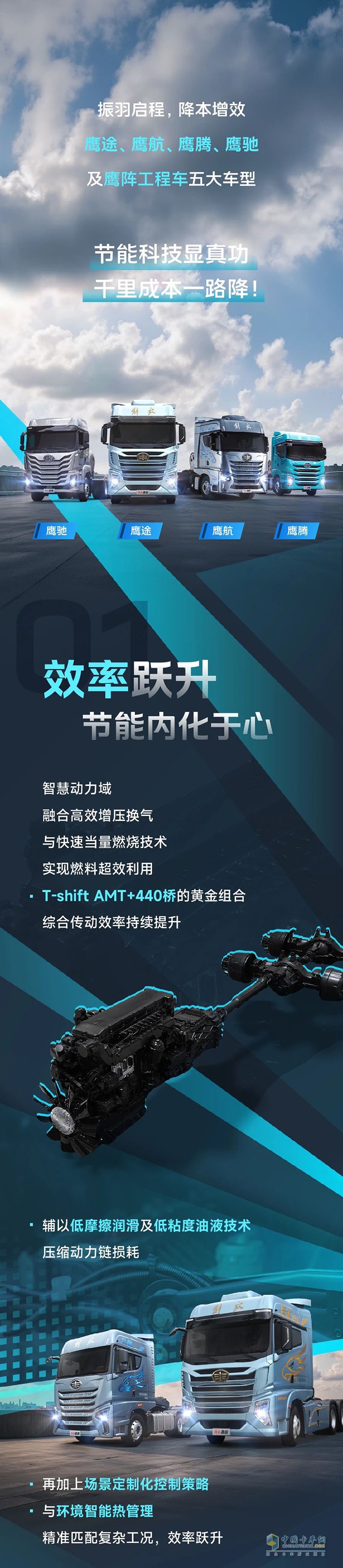 　“鹰”有尽有 能耗创新低！鹰阵系列凭实力降本