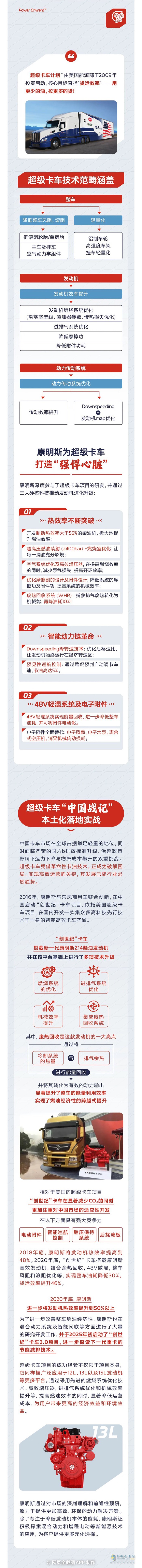 康明斯：原来这就是“超级卡车”！点击解锁它的“中国战绩”