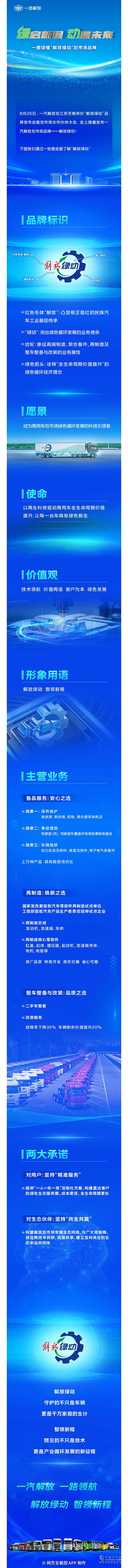 一图读懂“解放绿动”后市场品牌