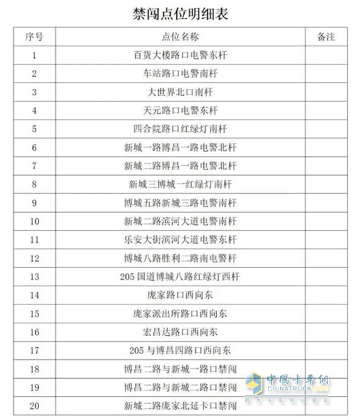 山东滨州博兴县危化品运输车禁行