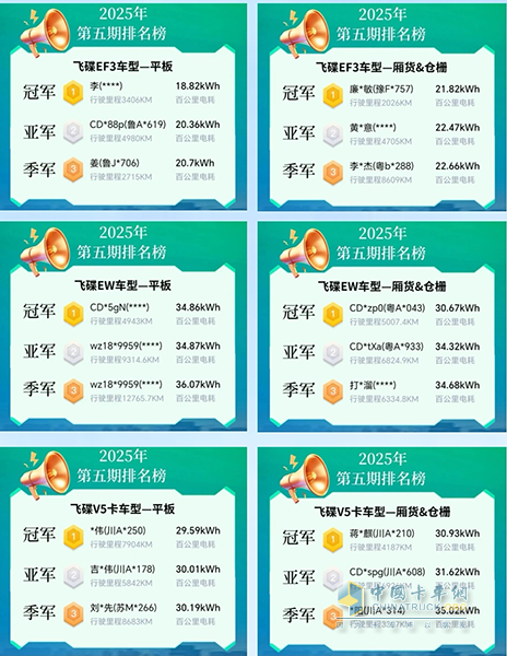 “飞碟节能王”第五期圆满落幕，第六期火热来袭！