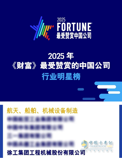「三连榜」！徐工入选财富、福布斯、Gartner全球三大榜单