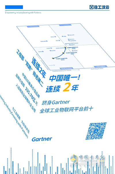 「三连榜」！徐工入选财富、福布斯、Gartner全球三大榜单