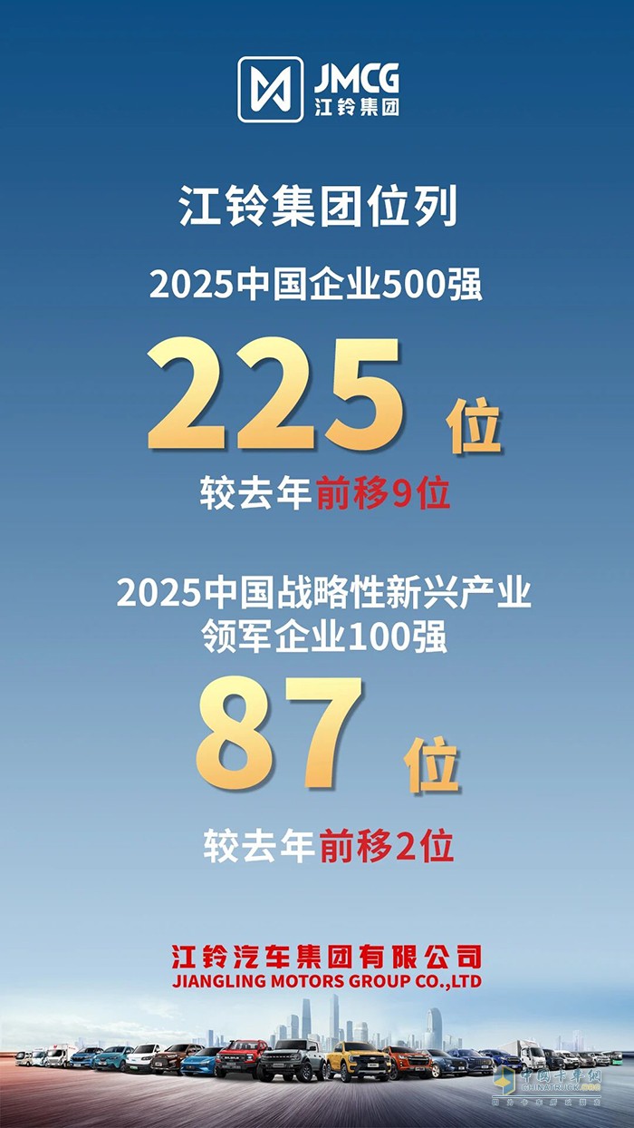 2025中国企业500强出炉，江铃集团排名前移！