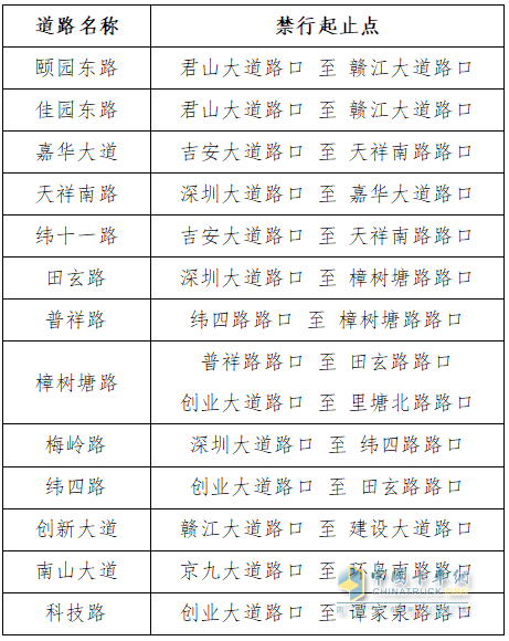 江西吉安市吉州区、庐陵新区、青原区部分区域危化品运输车辆禁行