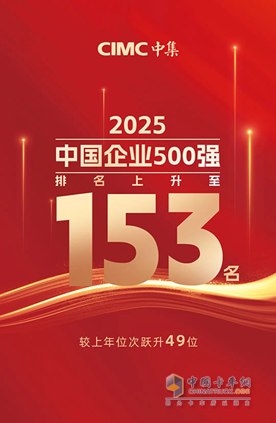 跃升49位！中集集团位列“2025中国企业500强”第153名