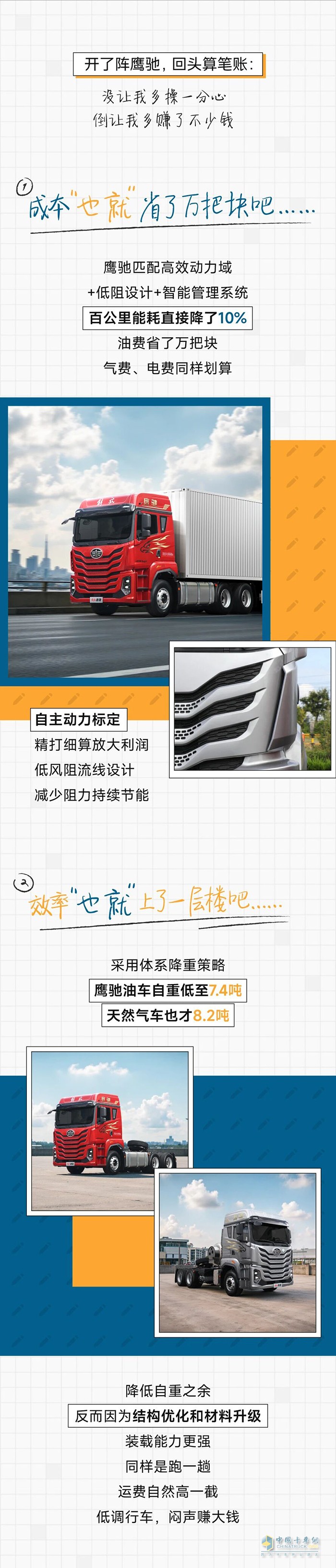 解放青汽：鹰驰车主的笔记，也就有“亿”点不同吧！