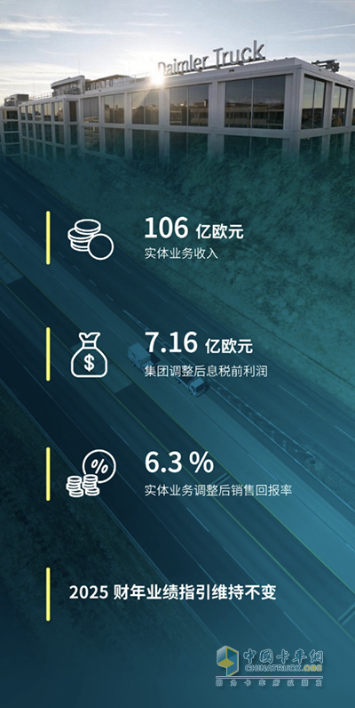 戴姆勒卡车公布2025年第三季度业绩表现