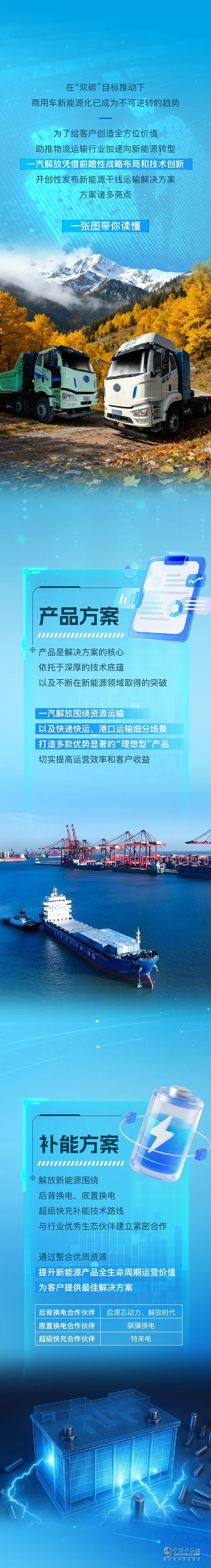 一图读懂解放新能源干线运输解决方案