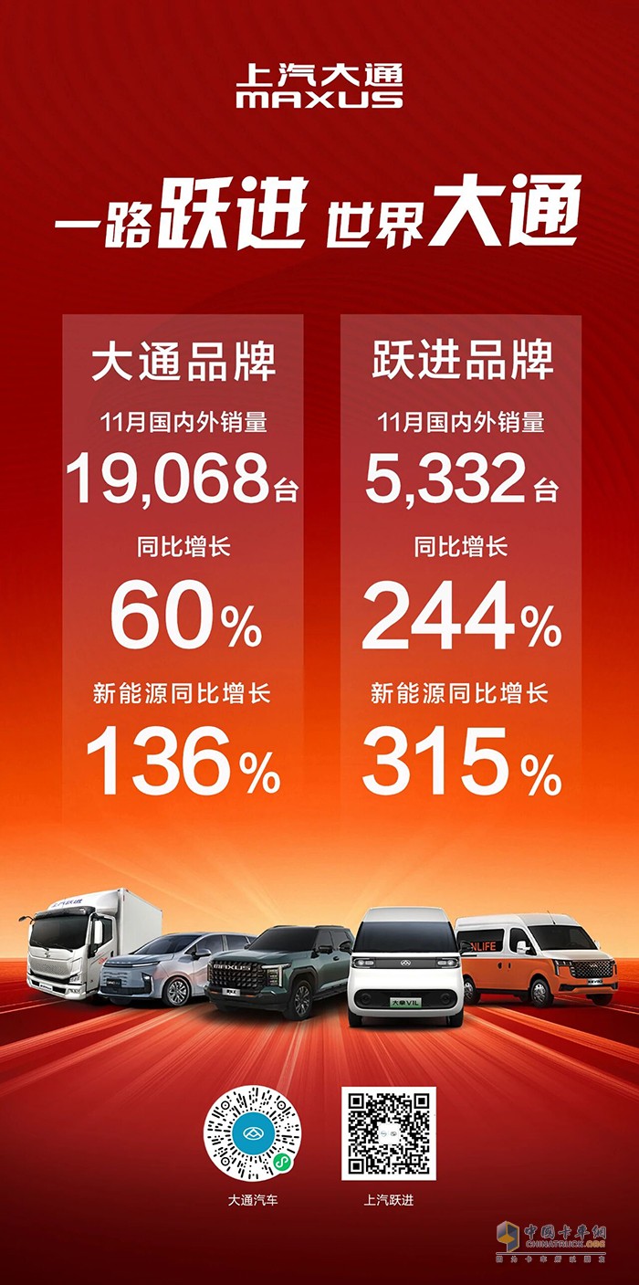 全球轻型商用车领导者！上汽大通11月热销24,400辆