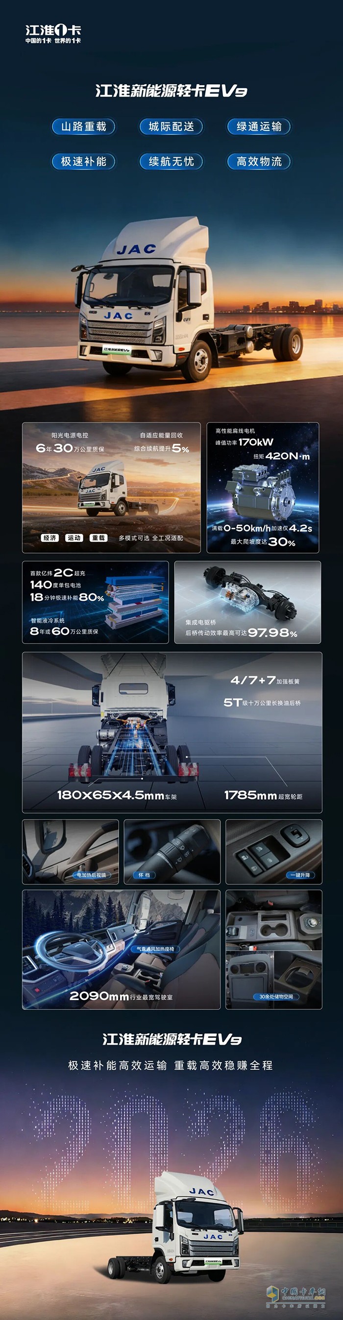 江淮新能源轻卡EV9：一张图解读TA的核心技术