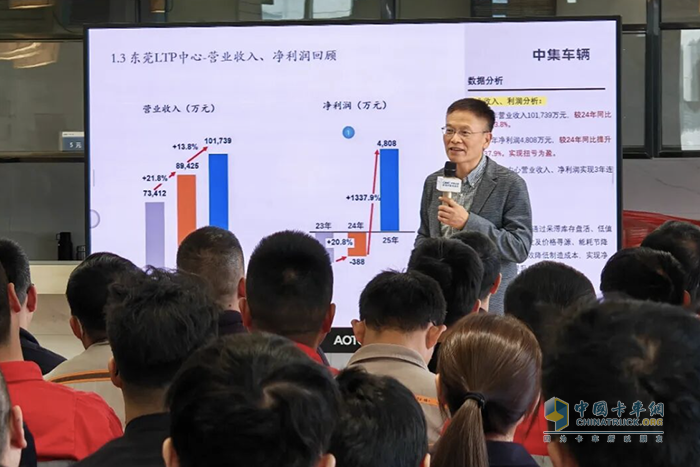 东莞半挂车LTP中心—2025年度先进表彰大会圆满举行