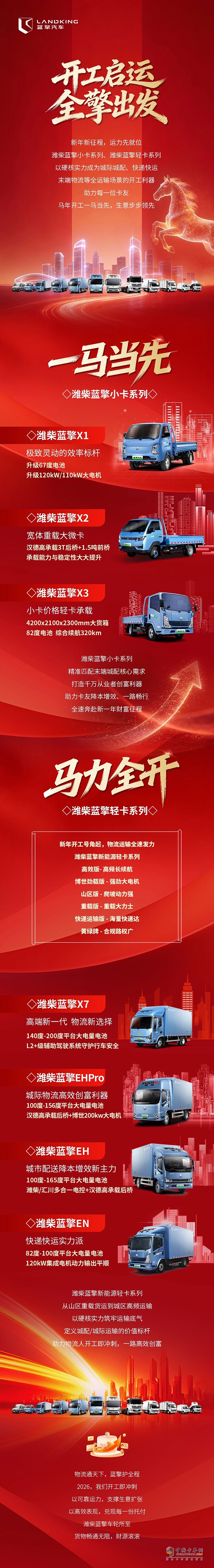 开工启运，全擎出发！潍柴蓝擎助力卡友马年开工一马当先！