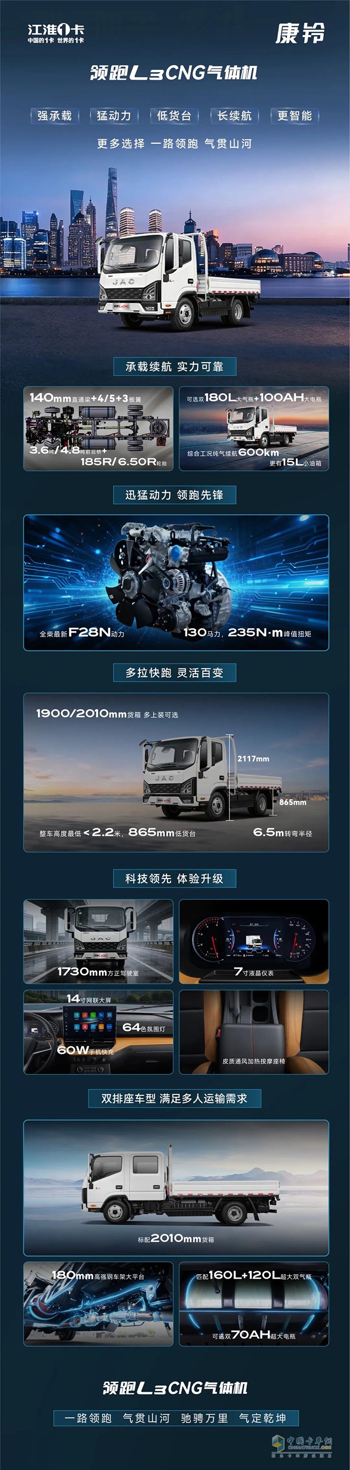 一张图解读TA的核心技术—江淮1卡领跑L3 CNG气体机