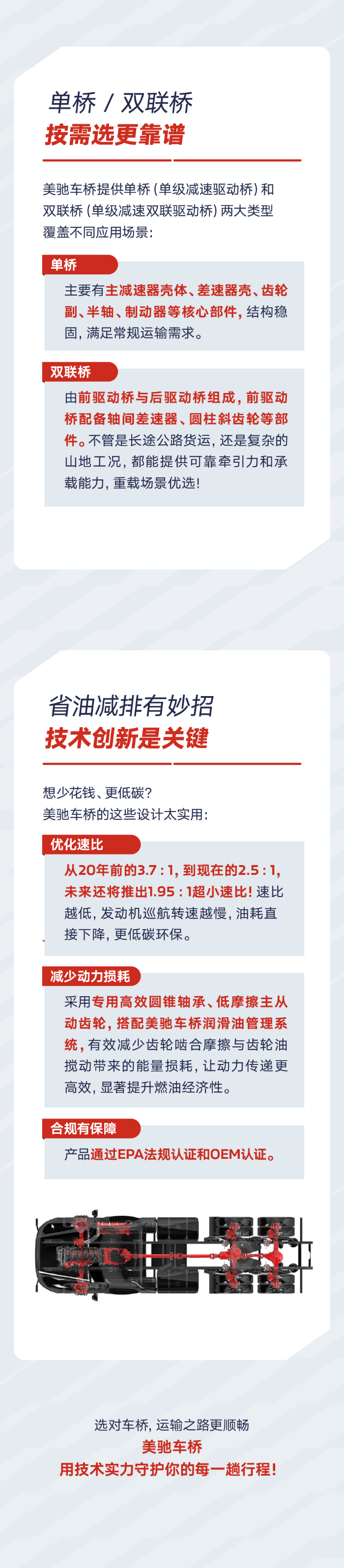 多拉快跑还省油，美驰车桥让重卡赢在每公里！
