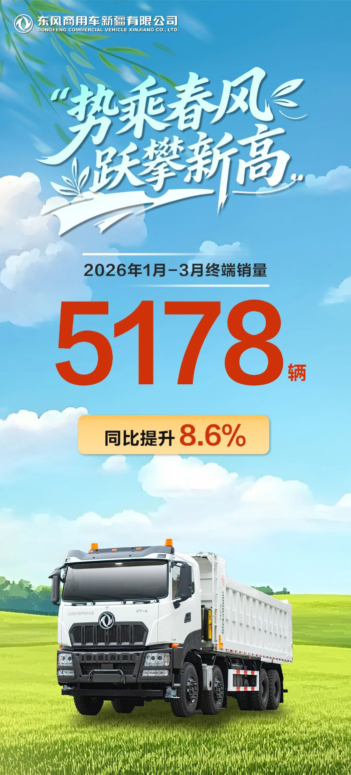 东风新疆一季度终端销量5178辆，同比提升8.6%