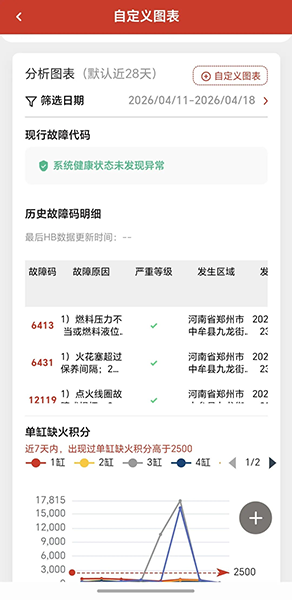 客户量年涨10%！康明斯“芯管家”赋能小规模服务站逆势增长