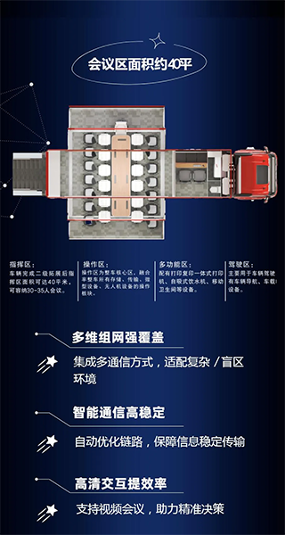 森源鸿马二级拓展通信指挥车 筑牢城市应急安全屏障
