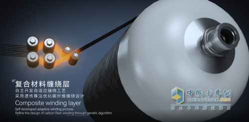 质量储氢密度突破6.1wt%！未势能源打响IV型储氢瓶国产化“进击战”
