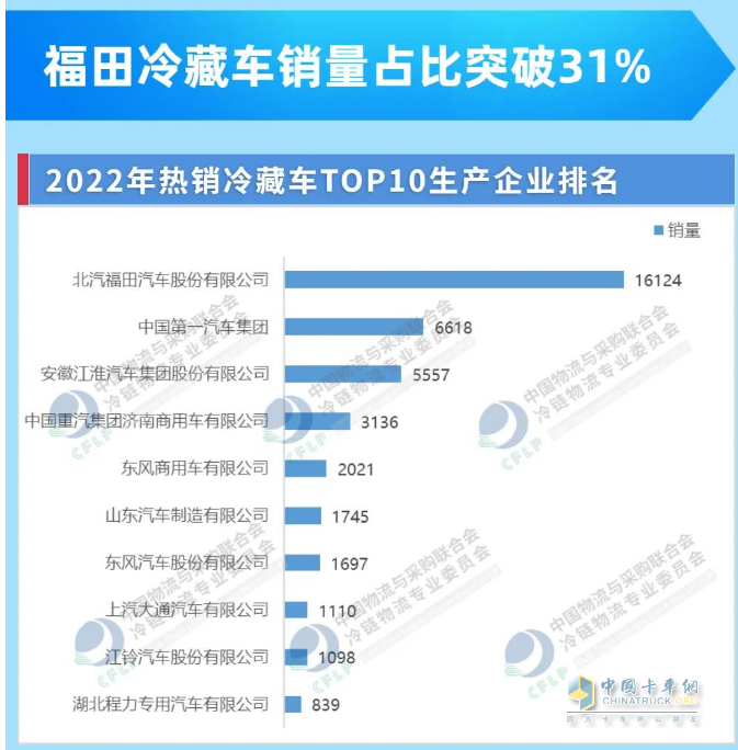 何以称雄冷链市场？冷链一哥欧航欧马可秀出科技真实力