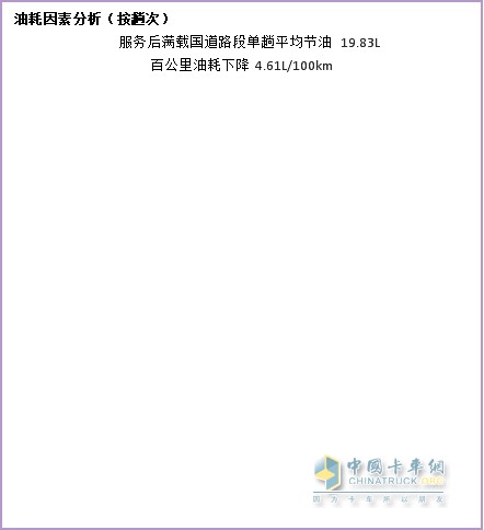 纳米流体冷却液，因何让卡车持续省油？