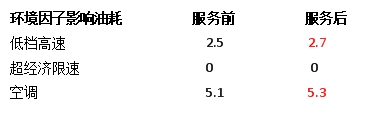 纳米流体冷却液，因何让卡车持续省油？