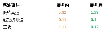 纳米流体冷却液，因何让卡车持续省油？