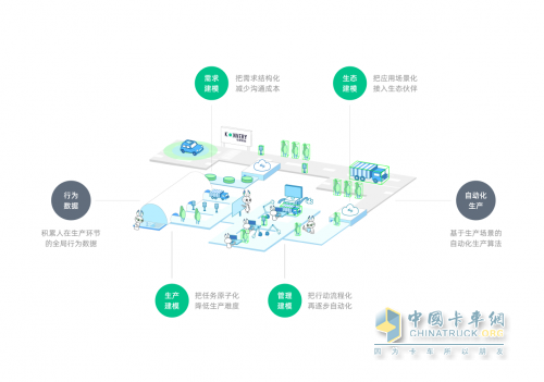 恺望数据宣布启用“自动化数据产线”