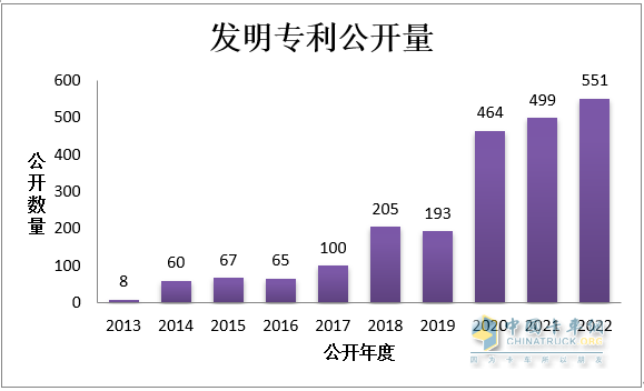 助力重卡行业复苏，东风商用车瞄准客户发力创新！