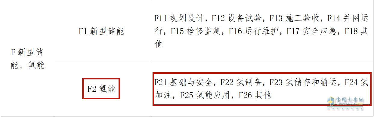 近日，国家能源局综合司印发了《2023年能源行业标准计划立项指南》的通知。