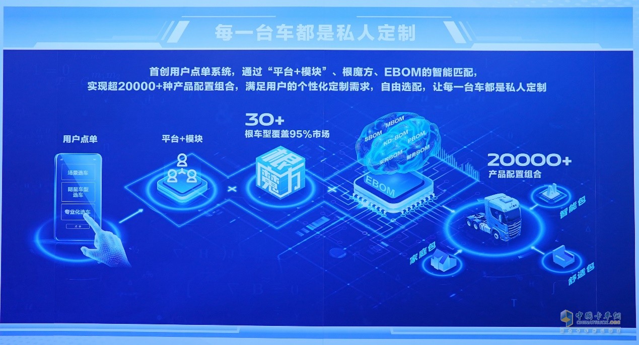 北汽重卡数字孪生智慧工厂落成投产  北京重卡首台车下线即交付