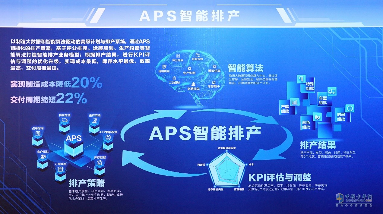 北汽重卡数字孪生智慧工厂落成投产  北京重卡首台车下线即交付