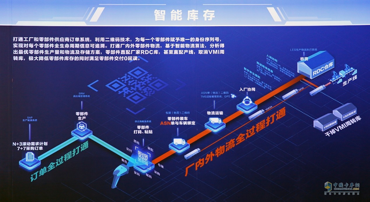 北汽重卡数字孪生智慧工厂落成投产  北京重卡首台车下线即交付