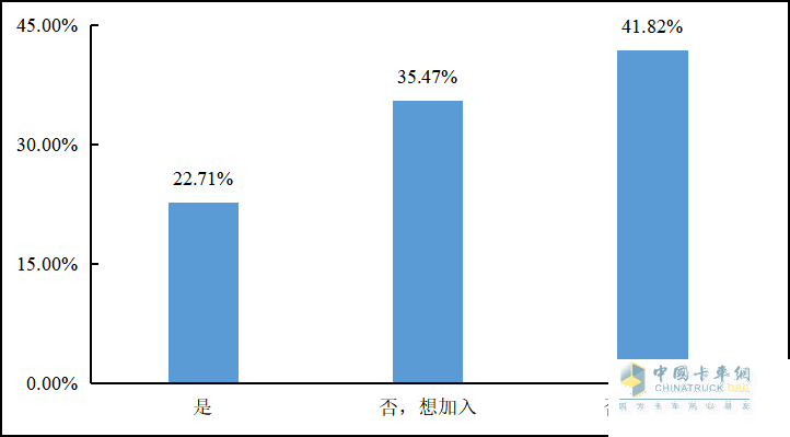 重磅发布 2022年货车司机从业状况调查报告