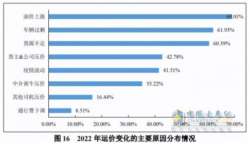 “跌跌不休”为哪般？运价持续低迷的原因浮出水面