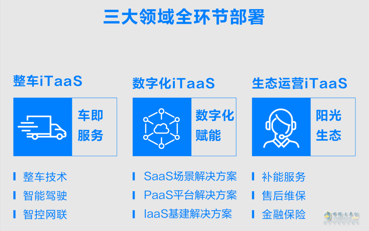 如果科技公布iTaaS模式，原来长城商用车“野心”这么大