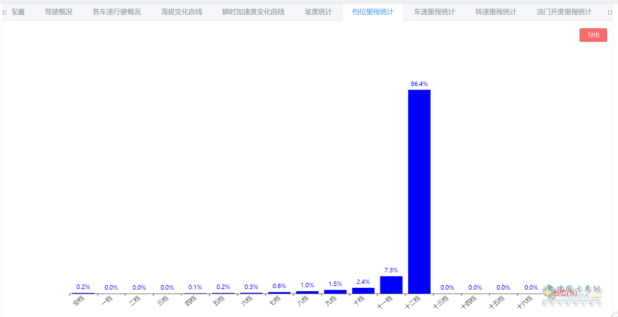 “效”傲运营，“油”你掌握！一汽解放节油挑战赛火热进行中