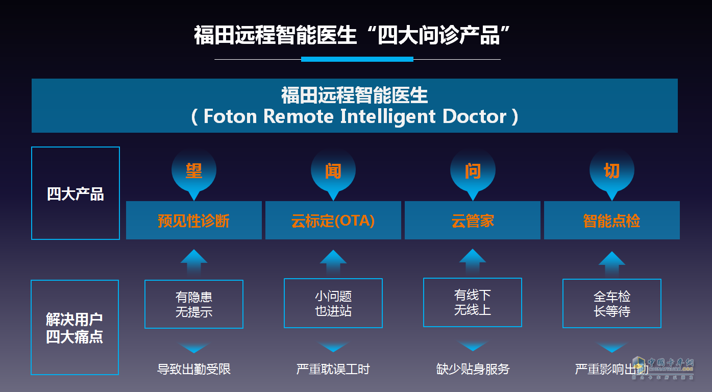 全新一代欧马可亮相京津冀物流文化节 树高质量城市货运标杆