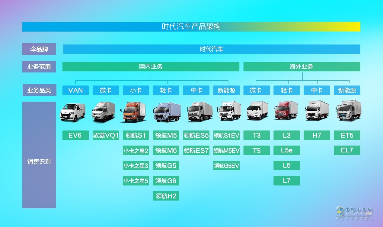 立足新起点 奋进新时代 北汽福田时代汽车600万辆产销的背后故事