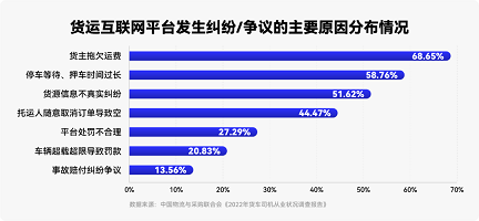 福佑卡车：善运者，必“承”其重