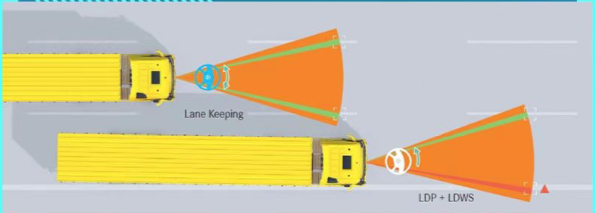 奔驰卡车ADA 2分分钟让你感受极致安全