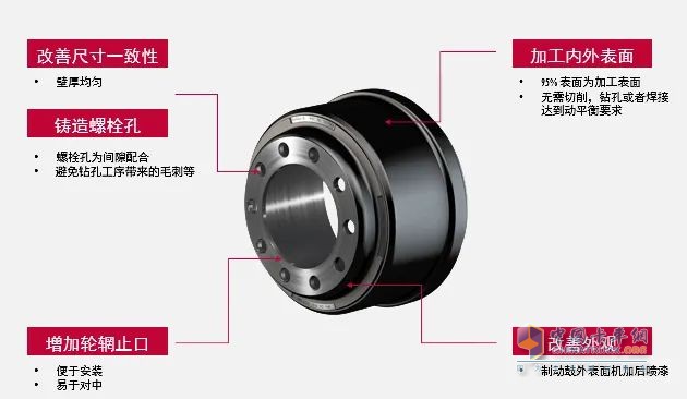 康迈TruTurn® 制动鼓：内外兼修 性能更优
