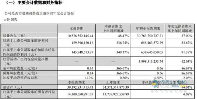 2023前三季度卡车上市公司业绩比拼，谁是最大赢家？