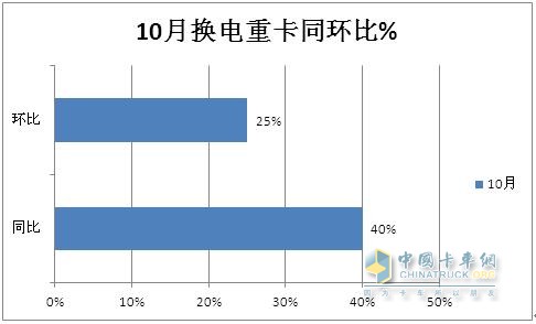 徐工夺冠 远程第二 三一\陕汽争第三