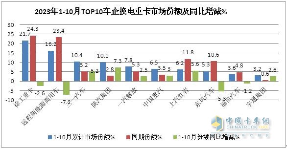 徐工夺冠 远程第二 三一\陕汽争第三