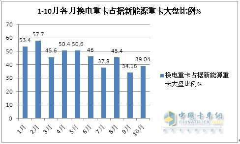 徐工夺冠 远程第二 三一\陕汽争第三